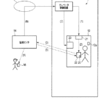 エレベータの閉じ込め事故の発生をスマホ回線で通報するエレベータシステムの特許発明(東芝エレベータ)を紹介