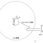 【特許紹介】認証情報を含めたウェイクアップ信号で端末を起動させるWi-Fiアクセスポイントの特許発明(NEC通信システム)